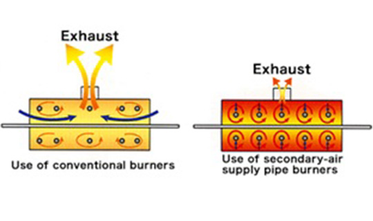 Energy-Saving