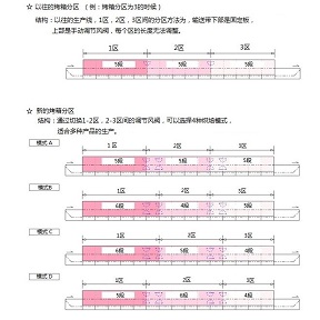 photo:区段延长系统